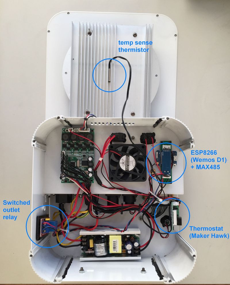 insides of RGBY